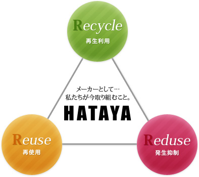 メーカーとして私たちが今取り組むこと。HATAYA