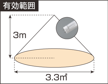 有効範囲