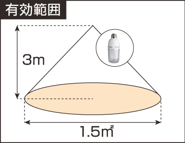 有効範囲