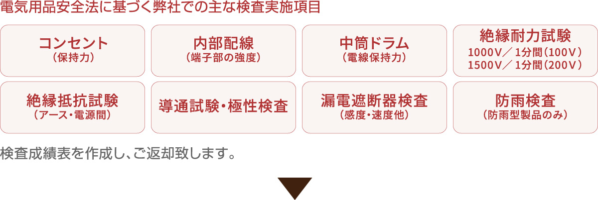 電気用品安全法に基づく弊社での主な検査実施項目