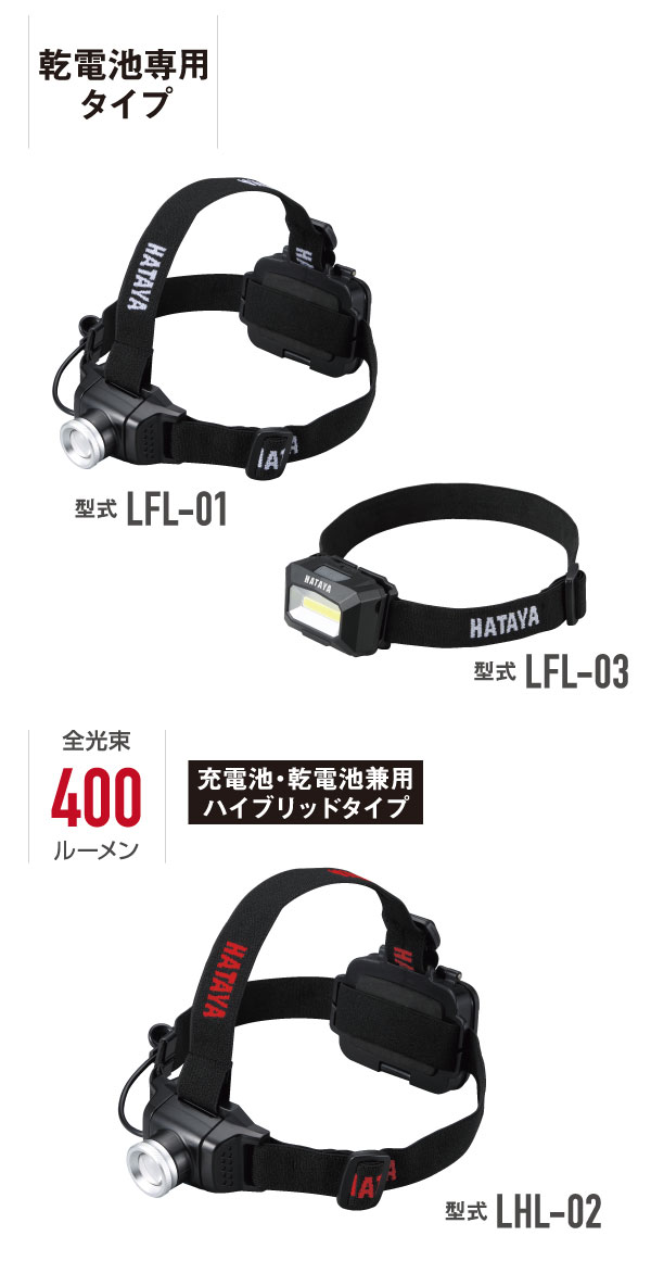 LEDヘッドライト・型式LFL-03