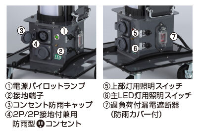 本体パネル部