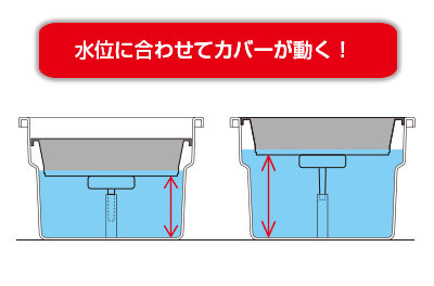 補水作業が少ない大型タイプ