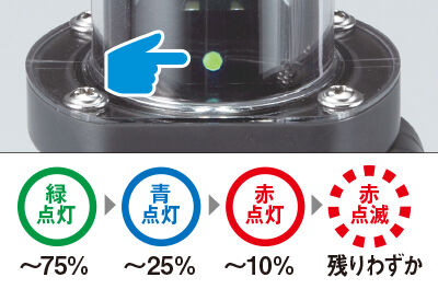 バッテリー残量表示ランプ