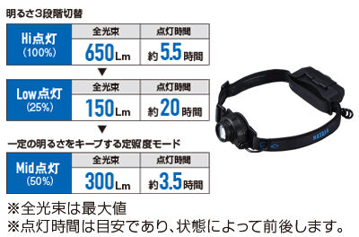 明るさ３段階切替式
