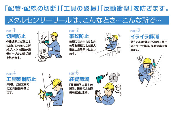 金属感知機能】メタルセンサーリール｜商品情報