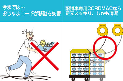 配膳車の保温・保冷専用に