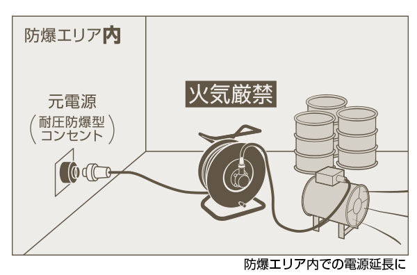 防爆型三相電源用コンセントリール 商品情報