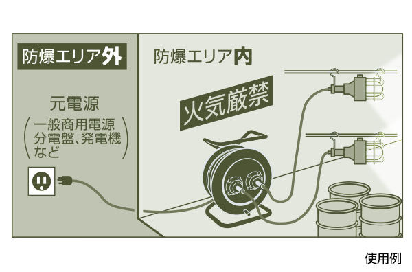 防爆型ダブルコンセントリール|商品情報